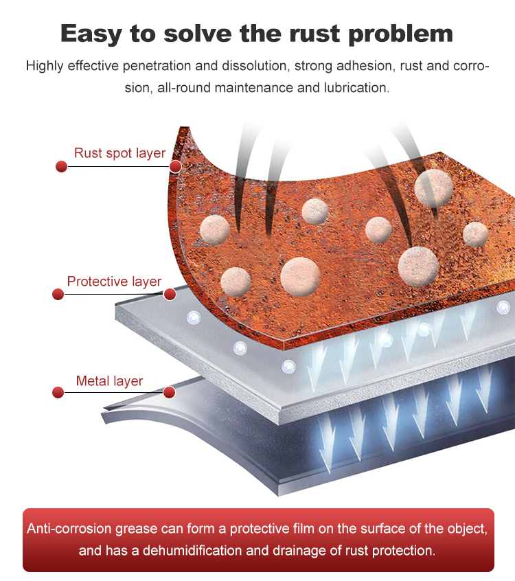 Multi - Functional Anti - Corrosion Lubricant & Penetrating Oil for Metal Parts Maintenance